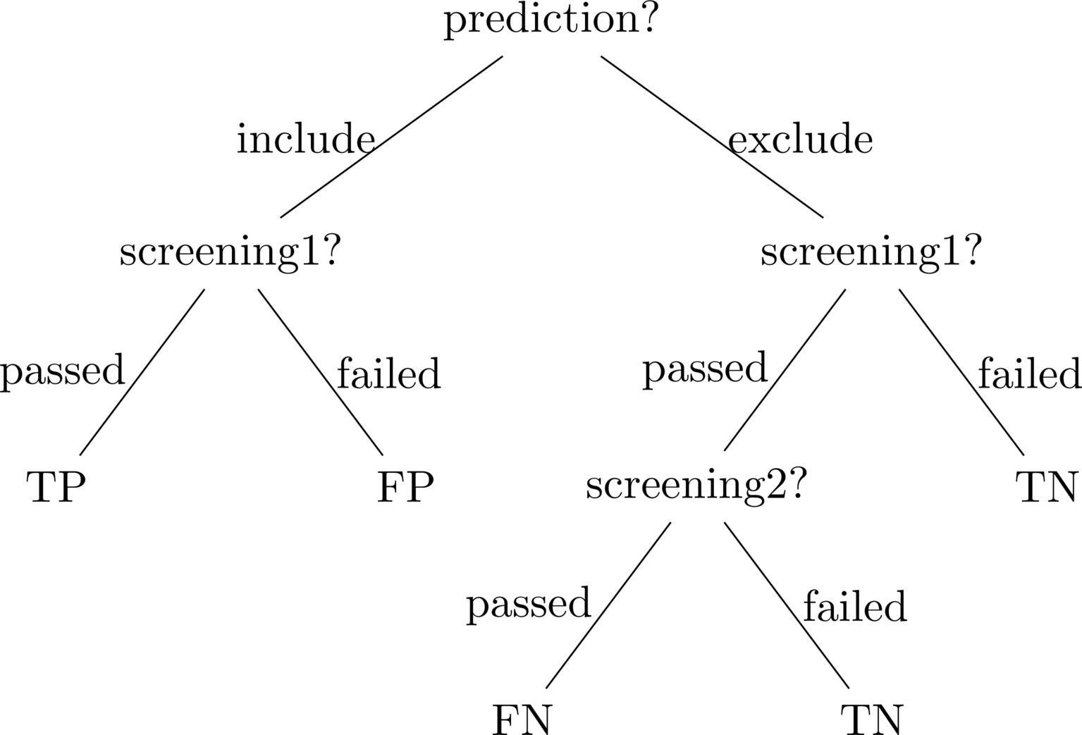 Figure 1: Decision Tree of straight_validate DSPy metric.
